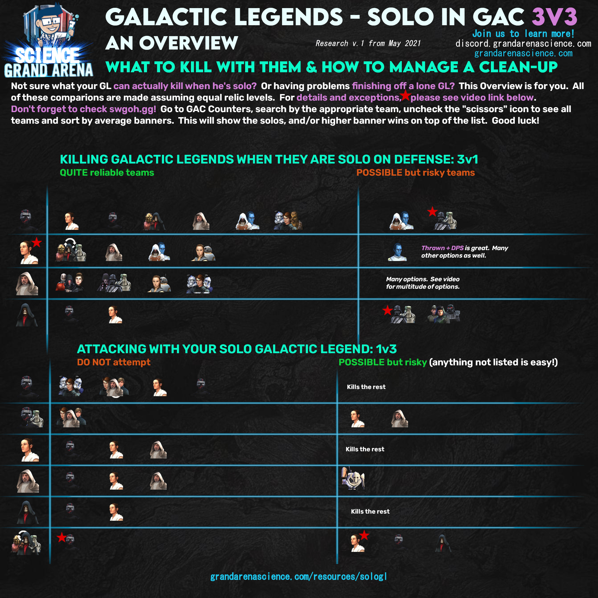 5v5 Counters - SWGOH-4 Life